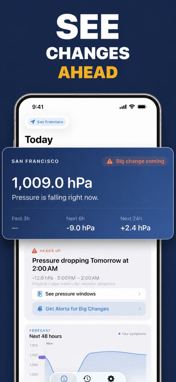 Today screen in Barometric Pressure Tracker: 1,009.0 hPa in San Francisco, pressure falling, and a heads-up about a drop overnight