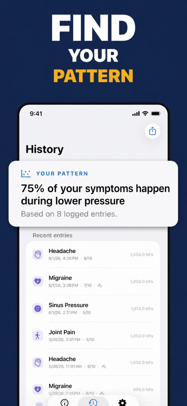 History screen with the Your pattern card above a list of recent headache, migraine and sinus pressure entries and the pressure at each