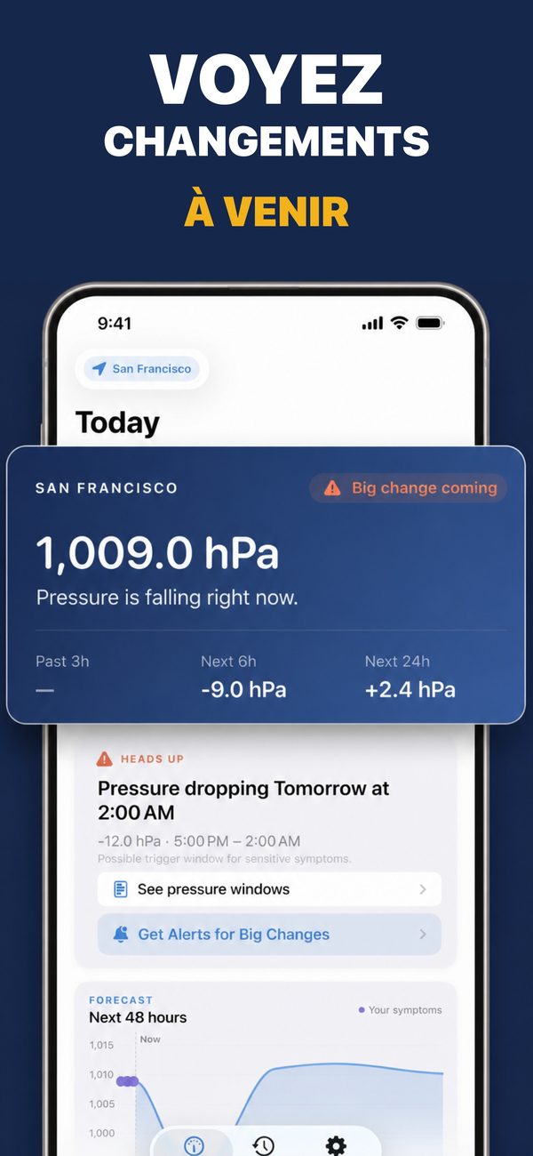 Écran Aujourd'hui de l'app : 1 009,0 hPa à San Francisco, pression en baisse et alerte pour une chute pendant la nuit